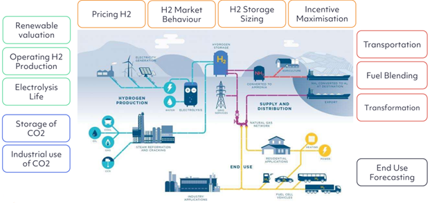 Europe’s Emerging Hydrogen Marketplace and the PLEXOS Hydrogen Dataset