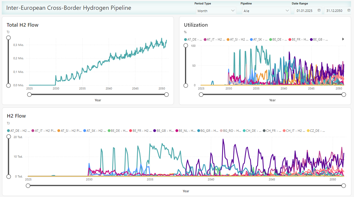 PLEXOS Playbook for Traders - European Hydrogen Dataset - Pipeline