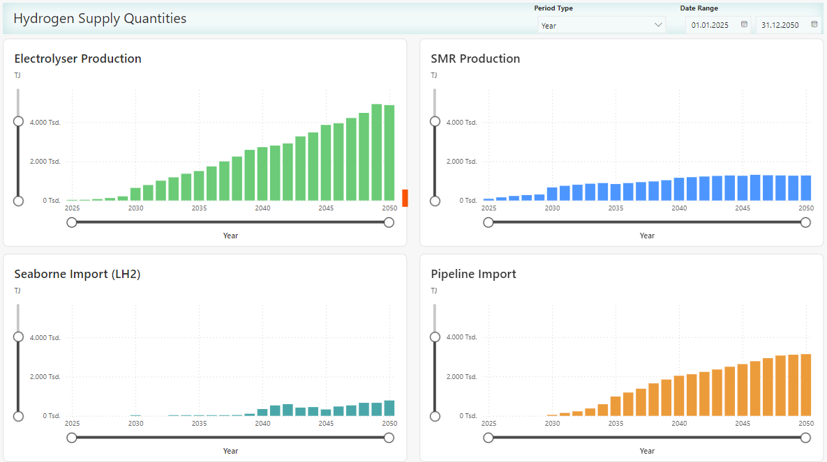 PLEXOS Playbook for Traders - European Hydrogen Dataset - Supply