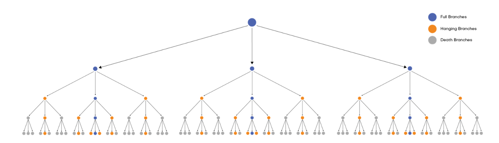 Hanging Tree classification