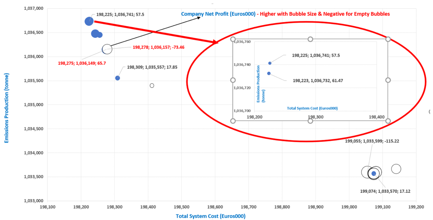 MULTI-OBJECTIVE OPTIMIZATION PARETO FRONTIER-1