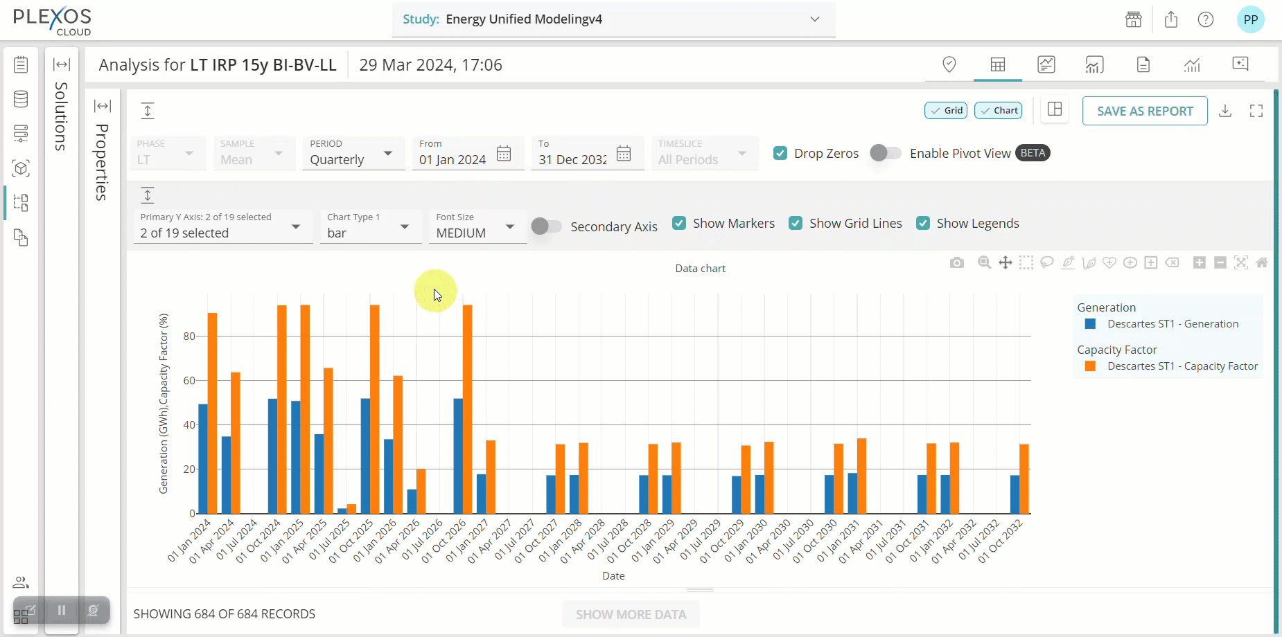 PLEXOS Cloud Analyze Output using Configurable Charts