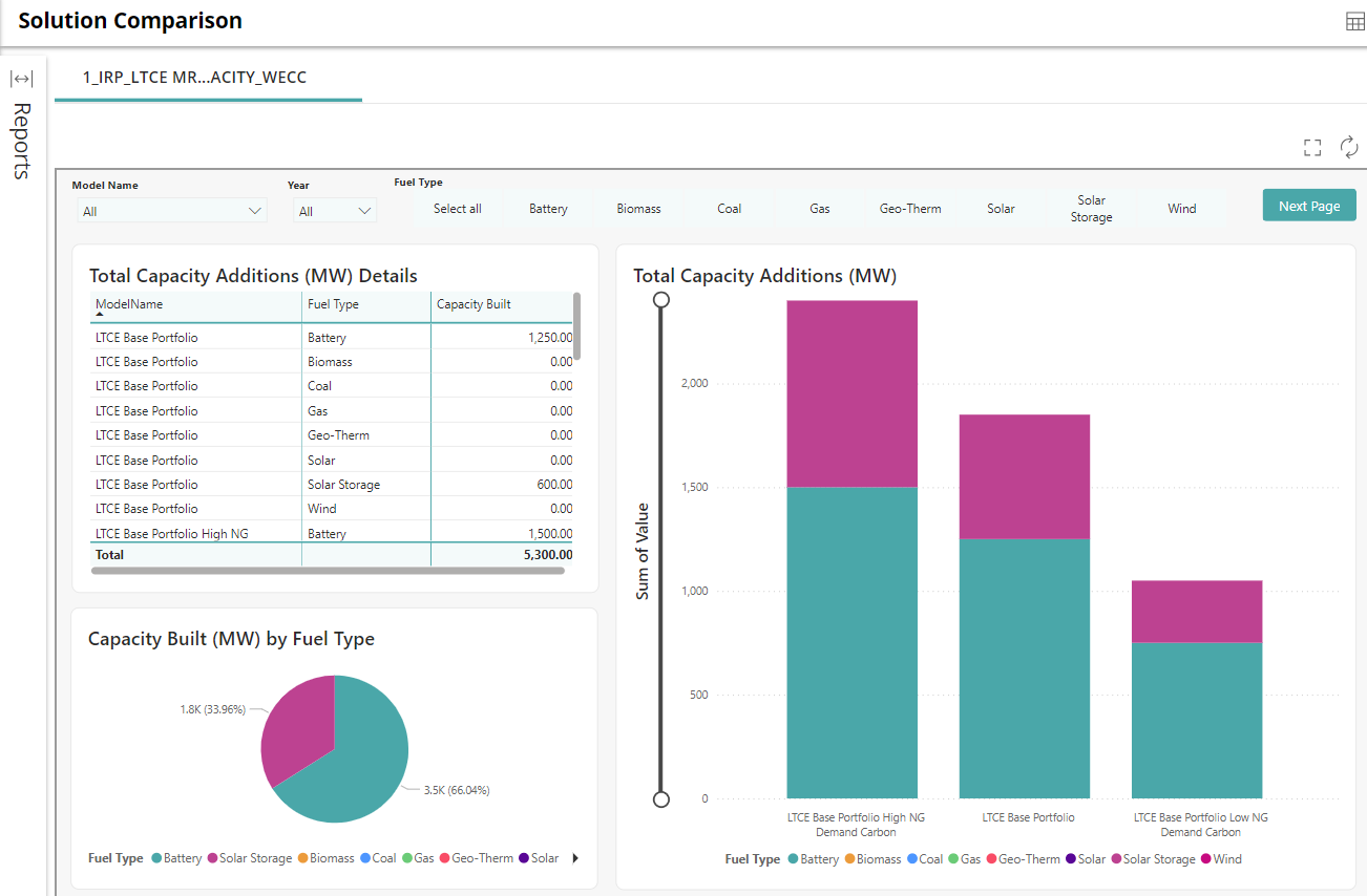 PLEXOS Playbook for IRP Figure 3. Capacity Additions Comparison PLEXOS Cloud Analytics