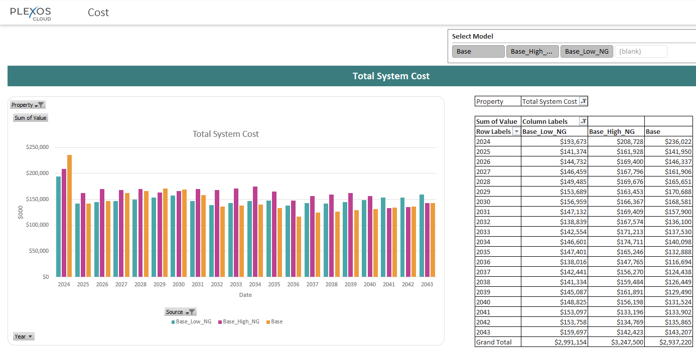 PLEXOS Playbook for IRP Figure 4. Total System Cost Comparison Excel Dashboard