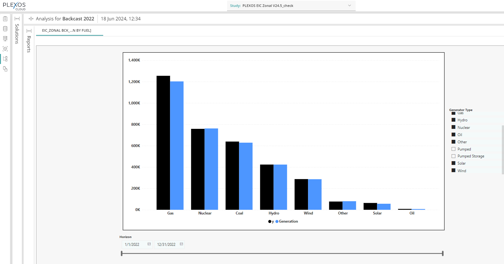 Figure 1. PLEXOS Cloud BI Analytics