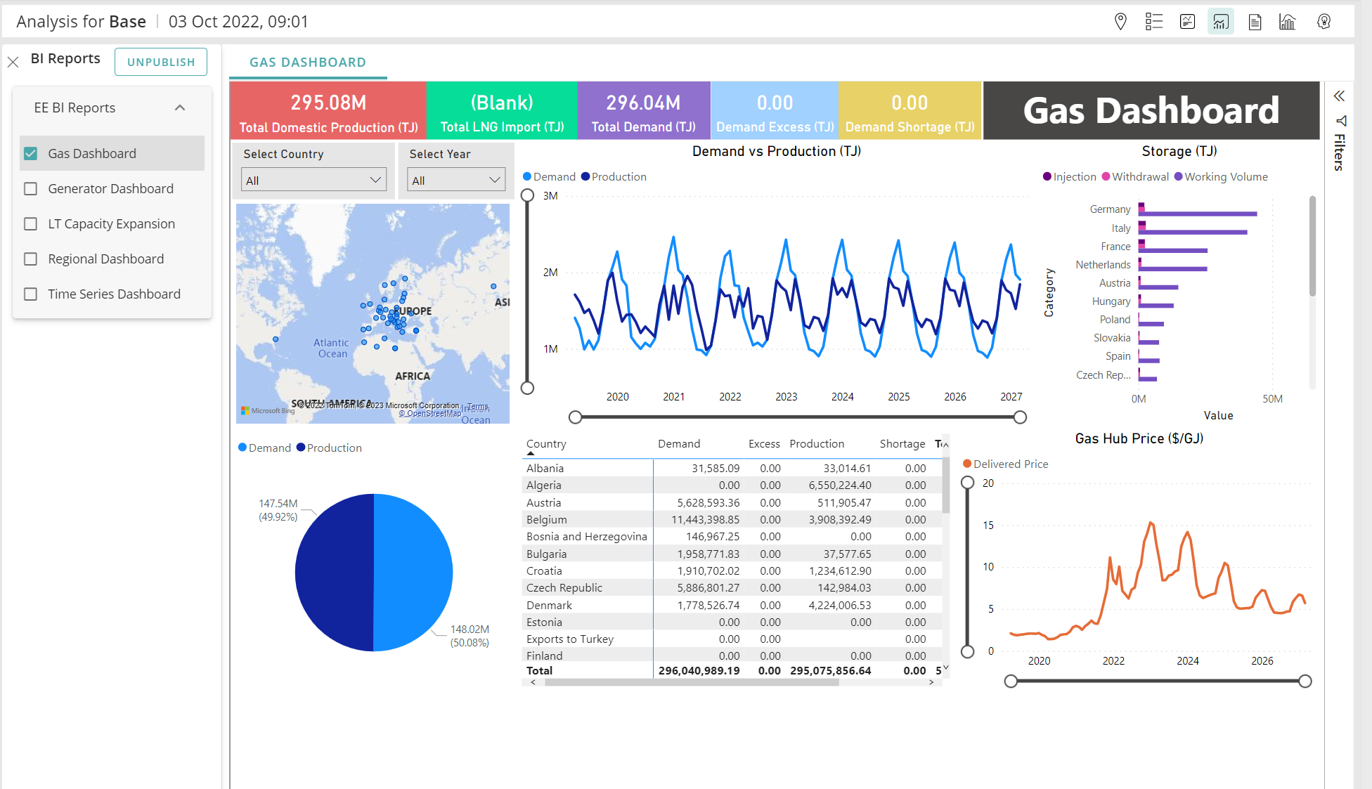 PLEXOS Cloud BI Analytics