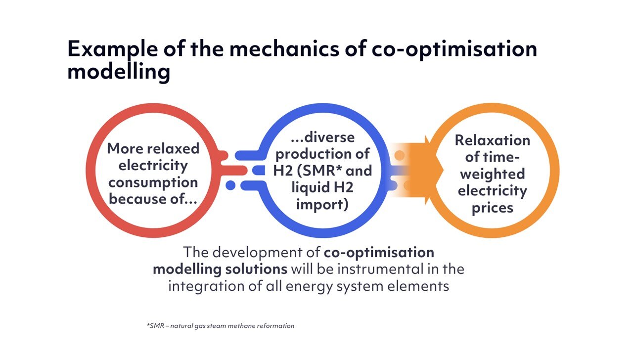 PLEXOS Example of Co-optimization Modeling Mechanics