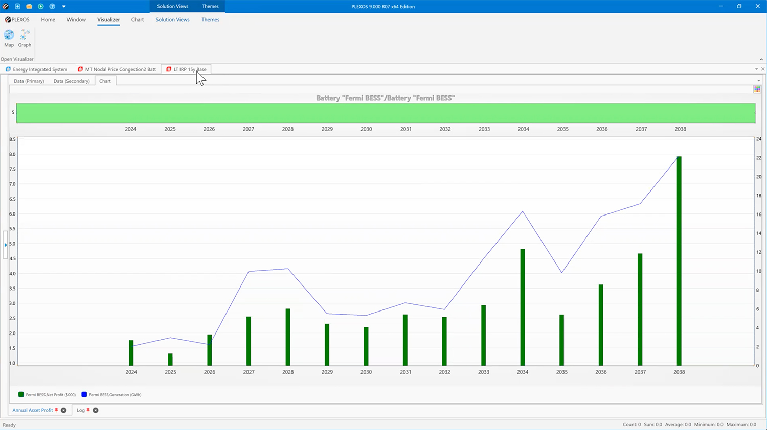 Battery yearly returns